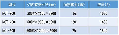 横型洗浄装置標準仕様