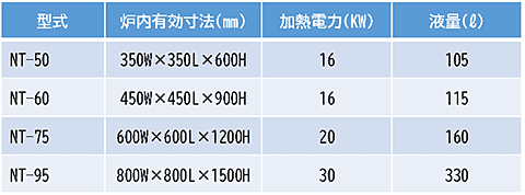 竪型洗浄装置標準仕様